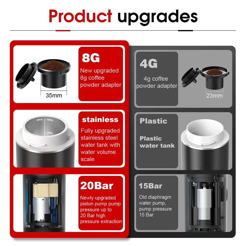 ماكينة قهوة اسبريسو كهربائية م - مراجعة Quality Coffee Equipment وسعره